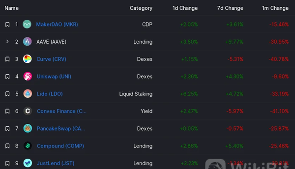 天眼DeFi日报DeFi平台AlphaRoadFinance推出了一键转移资产的功能