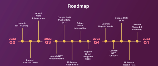 3分钟阅读Solana的DeFiNFT收益聚合器Dappio