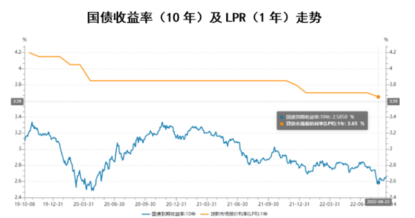 存款利率下降，如何影响钱袋子？