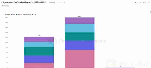 2022年DeFi行业25项关键指标